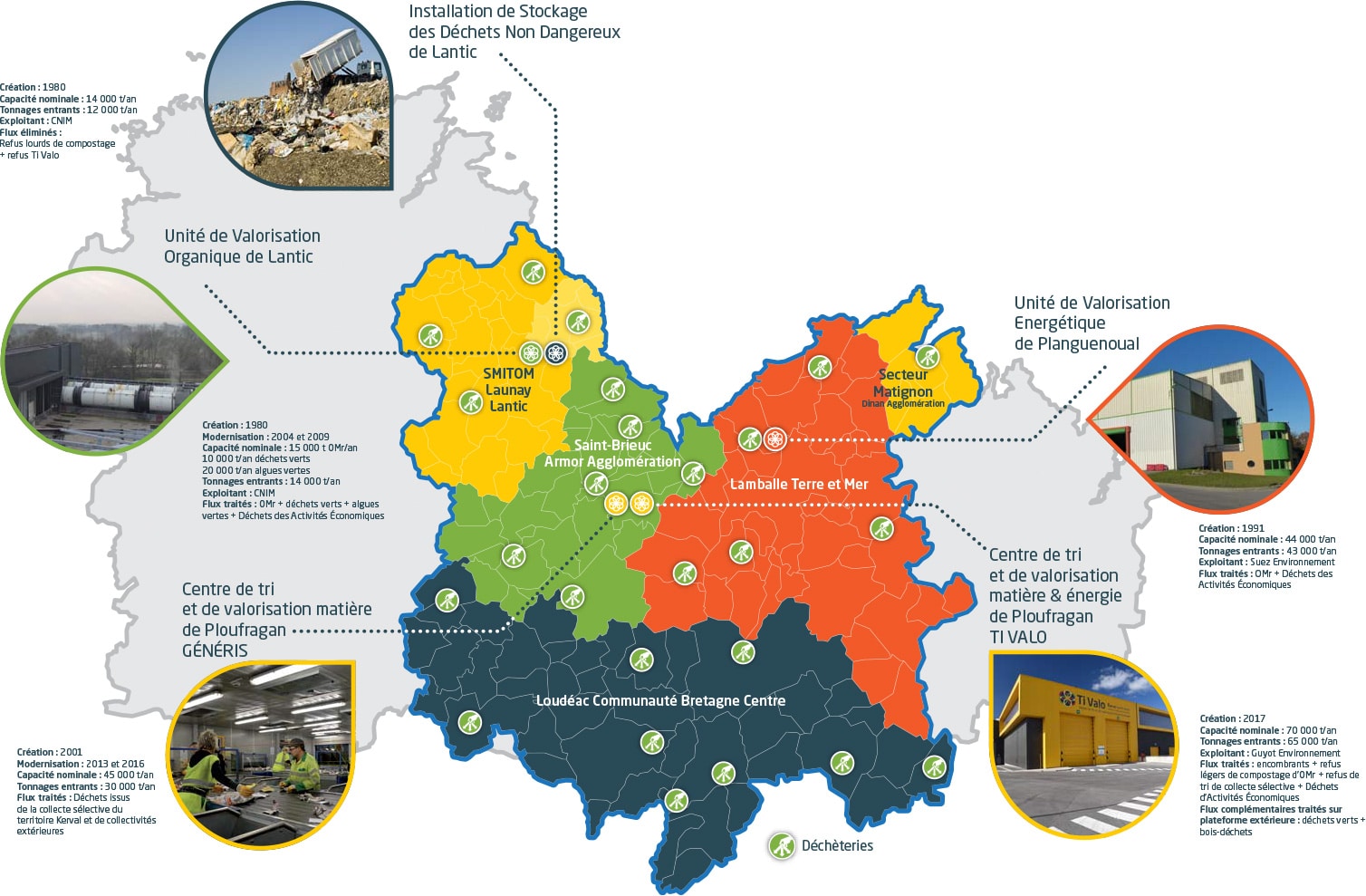kerval-territoire