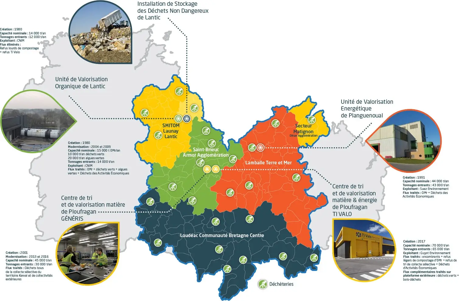 kerval-territoire