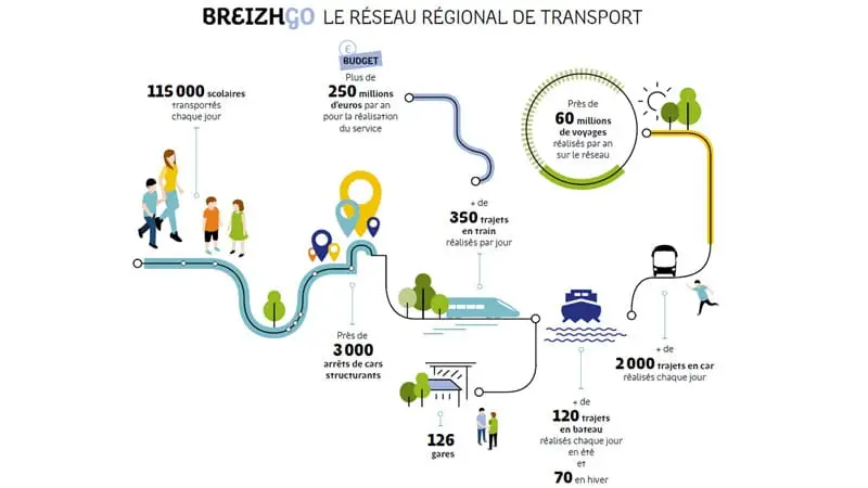 reseau-breizhgo